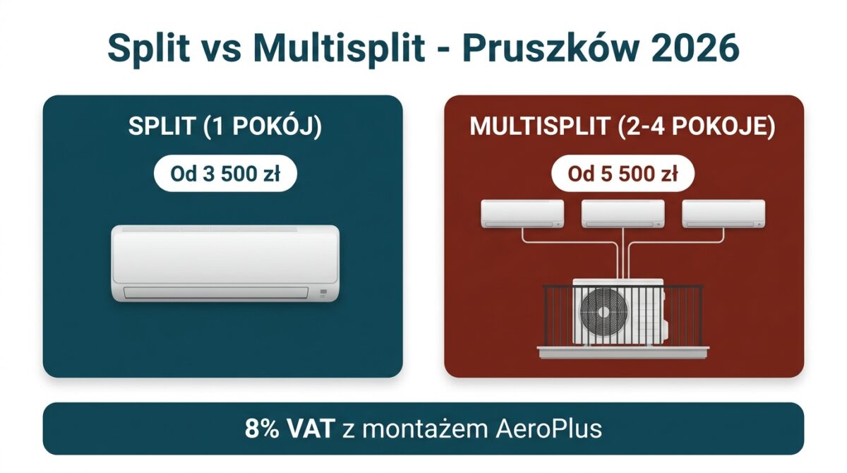 Porównanie Split vs Multisplit - Cennik 2026 Pruszków
